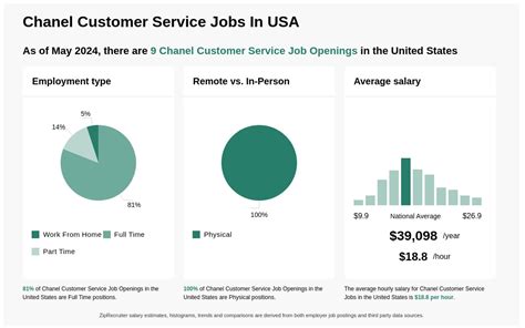 chanel customer service jobs|chanel employment opportunities.